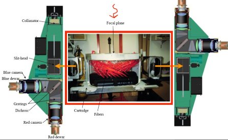An illustration of the BOSS spectrograph setup