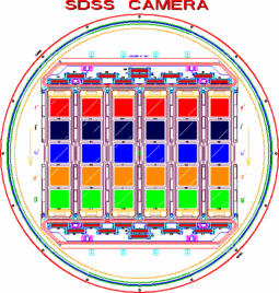 Schematic of the arrangement of the CCDs and filters on the SDSS camera