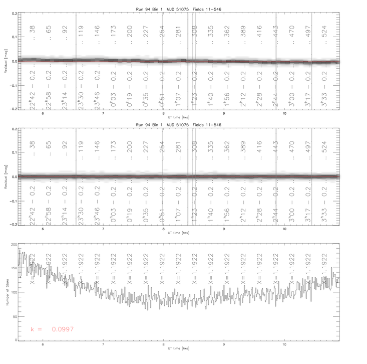 fluxcal 1