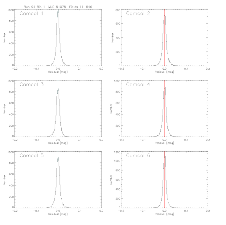 fluxcal 3